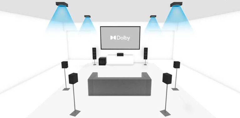 What Is Surround Sound? 5.1, 7.1, Dolby Atmos, and More Explained